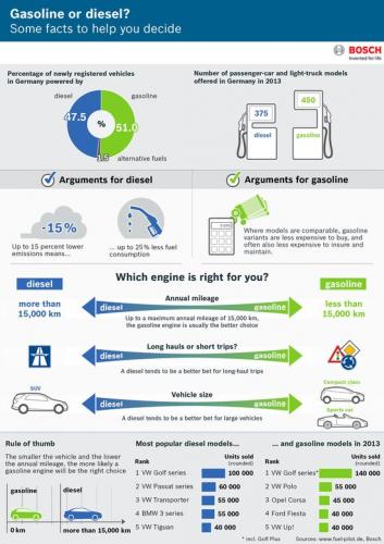 photo of Bosch info chart provides guidance on selection of gasoline or diesel image