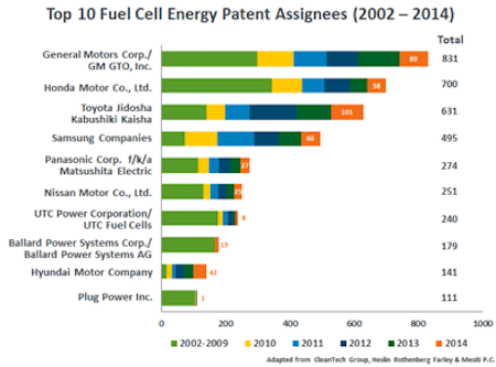 photo of DOE awards more than $20M to advance fuel cell technologies; new report highlights strong market growth image