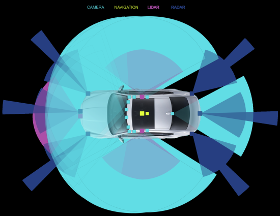 photo of NVIDIA & AutonomouStuff speed development of autonomous vehicles with DRIVE PX on Wheels; full kits in cars image