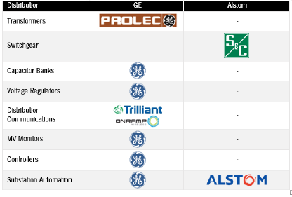 photo of The GE-Alstom Merger: Where Does it Fit Into the Soft Grid? image