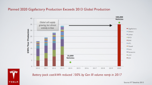 photo of The Local and Global Impact of Tesla’s Giga Factory image