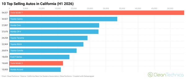 The Electric Vehicles Leading Their…