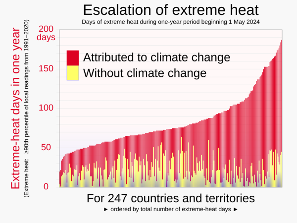 As The UK Bakes Under A Deadly Heat…