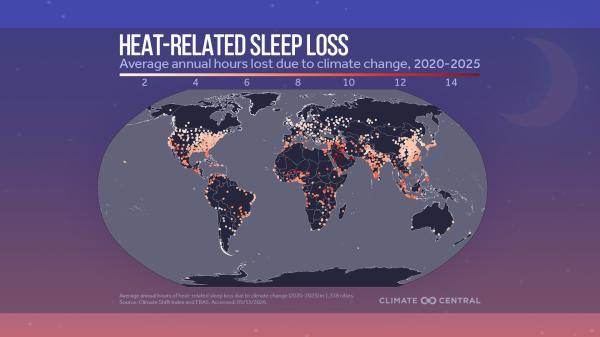 Climate change is costing people sleep
