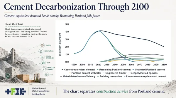 Cement’s Future Is Less Portland, Not&hellip;