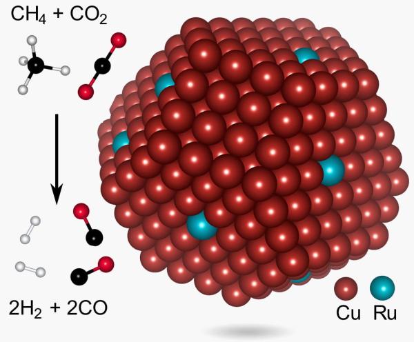 photo of New low-temp photocatalytic nanoparticle could shrink carbon footprint for syngas; methane dry reforming image