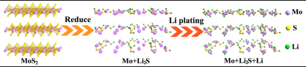 photo of UWO team reveals the phase evolution process of a prenucleator for fast Li nucleation in all‐solid‐state lithium… image