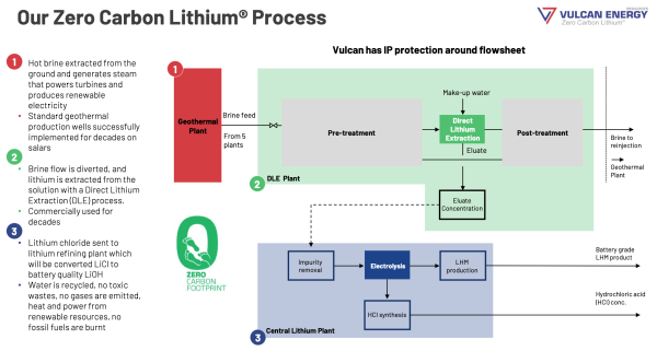 photo of Vulcan to collaborate with DuPont on Zero Carbon Lithium extraction process image