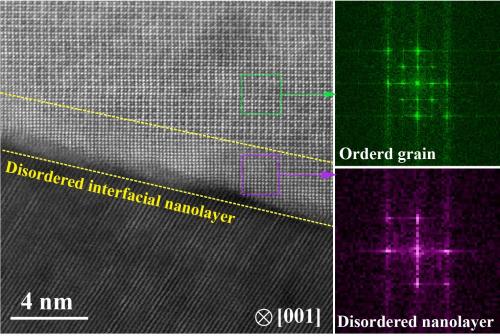 photo of Researchers develop ultrahigh-strength and ductile superlattice alloys; grain-boundary disordered nanolayers image
