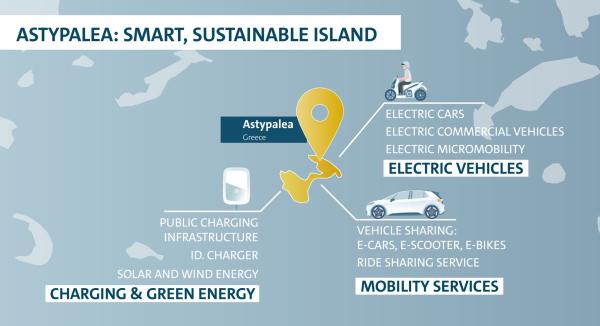 photo of Volkswagen and Greece to create model island for climate-neutral mobility image