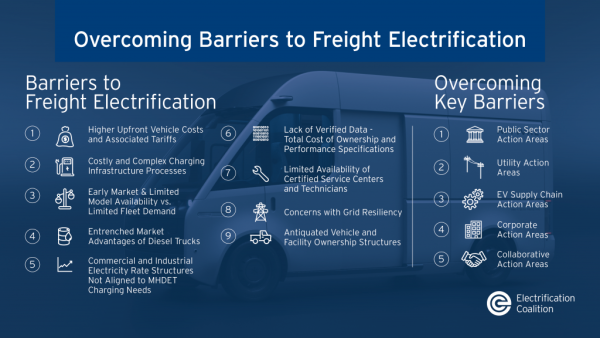 photo of Electrification Coalition report: barriers and solutions to accelerate adoption of electric trucks in freight sector image