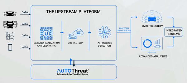 photo of BMW i Ventures invests in Upstream Security to accelerate the development of connected vehicle cybersecurity solutions image