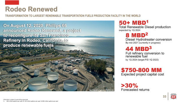 photo of Phillips 66 to convert San Francisco Refinery into world’s largest renewable fuels plant; 800M+ gallons per year image