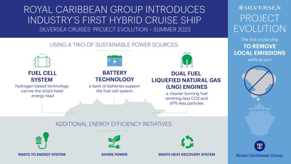 photo of Royal Caribbean Group to use trio of power sources on next class of ships: fuel cell, battery, dual fuel engines image