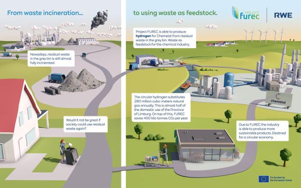 photo of EU Innovation Fund grants €108M to RWE’s waste-to-hydrogen project FUREC image