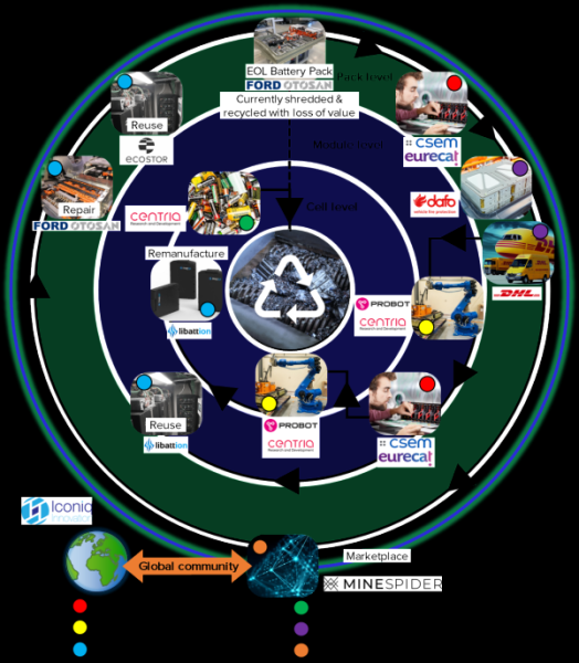 photo of EU-funded project Recirculate seeks to create new business models for repair, reuse, and recycling of second-life… image