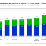 photo of New 38 kWh Hyundai Ioniq — Compared To Tesla Model 3 Standard & LEAF E+ image