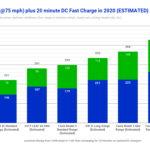 photo of Volkswagen ID — New Specs, Range, & Charging Compared To Other 2020 EVs image