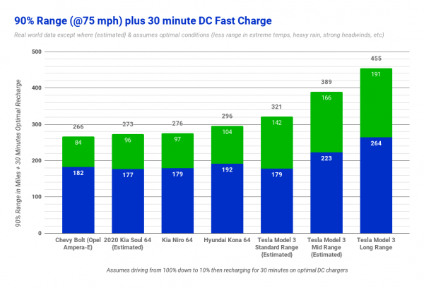 photo of 2020 Kia Soul EV — Efficiency, Highway Range, & Charging Compared To Competitors image