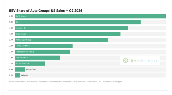 These Legacy Automakers Lead the EV&hellip;