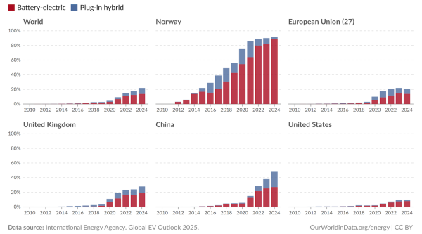 A Case To Include PHEVs In EV Sales…
