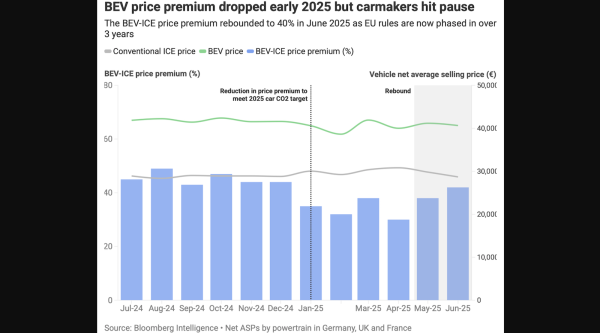 Trends in EU Electric Vehicle Market &…