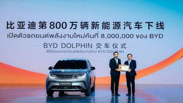 BYD Set to Dominate NEV Market in…