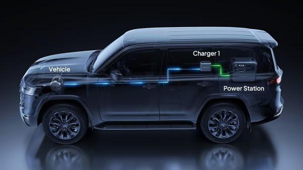 Bluetti power station + alternator…