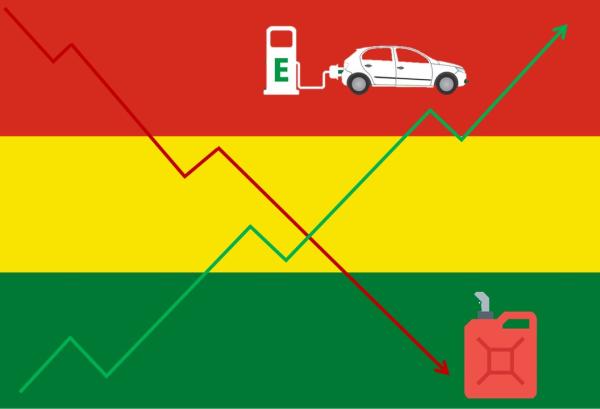 EV Sales Are Booming In Bolivia As The&hellip;