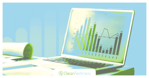 Sierra Club: Rising Prices Directly&hellip;