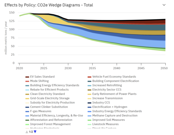 Climate Action Plans for States Made…