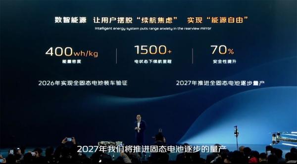 Changan Solid State Battery Will Unlock…