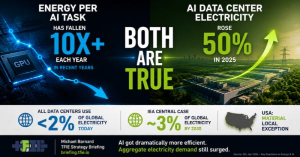 AI Data Centers Are A Regional US Grid…