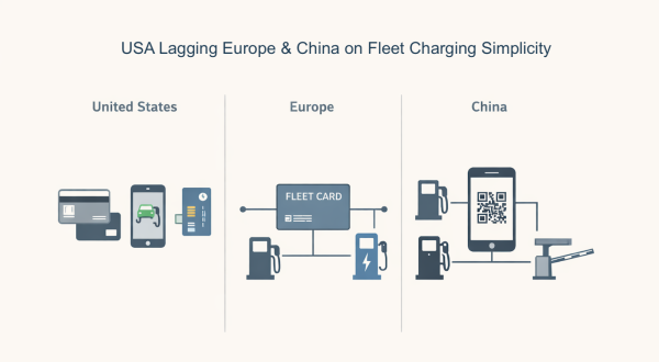 Why a New US Fleet Payment “First”…