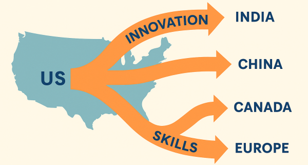 The $100,000 Mistake: Why H1-B Barriers…