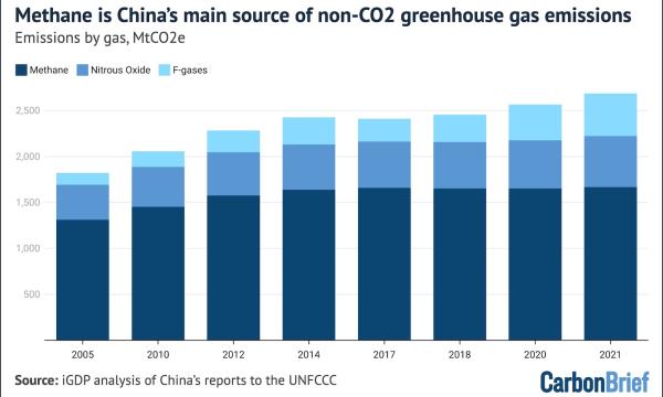 Q&A: What Is In China’s New Five-Year…