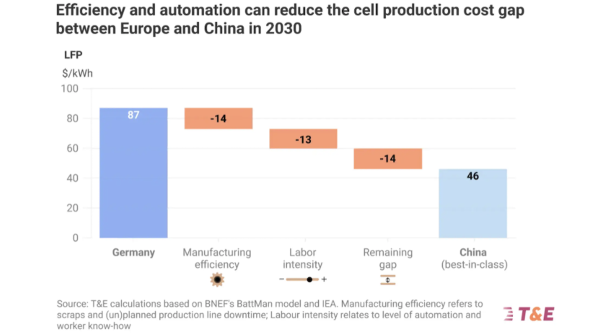Leveraging the IAA to Build Europe’s&hellip;