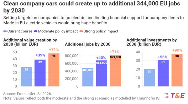 Rapid Transition to Electric Company&hellip;