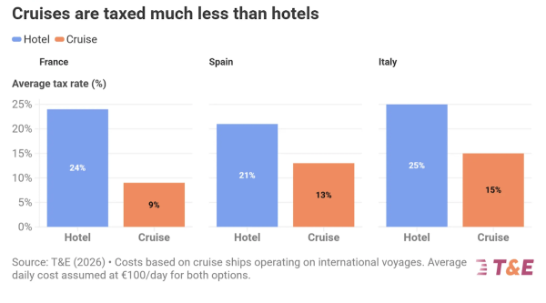 Floating Hotels (Cruise Ships) Taxed&hellip;