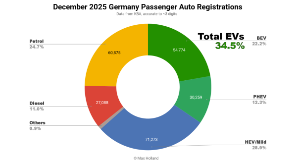 2025 EVs At 30.0% Share In Germany –&hellip;