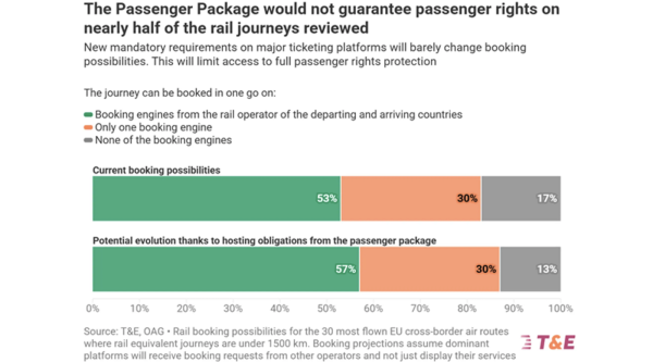 EU Passenger Package: A Golden&hellip;