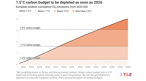 Reckless Expansion Plans Blow Past&hellip;