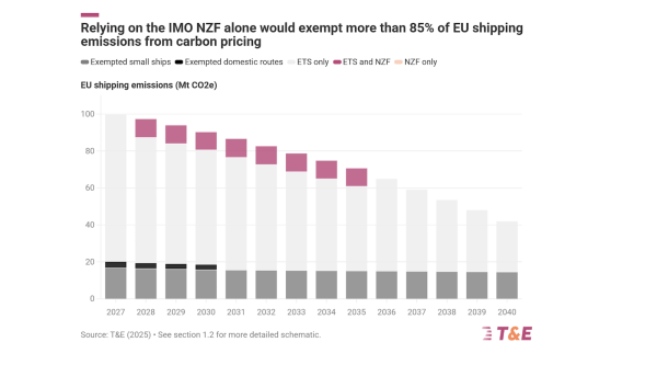Towards 2040: A Strengthened ETS to…