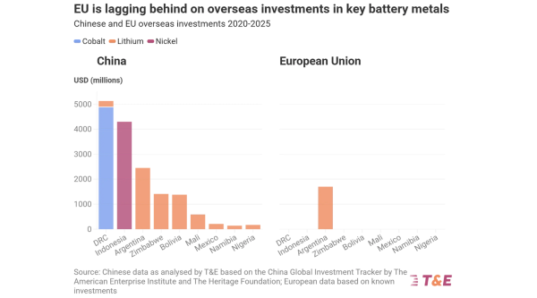 Missing in Action? Europe’s Mineral…