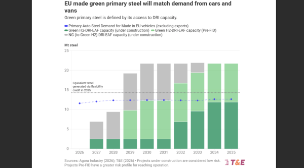 photo of Low-Carbon Steel Credits in the EU Cars CO₂ Standards image