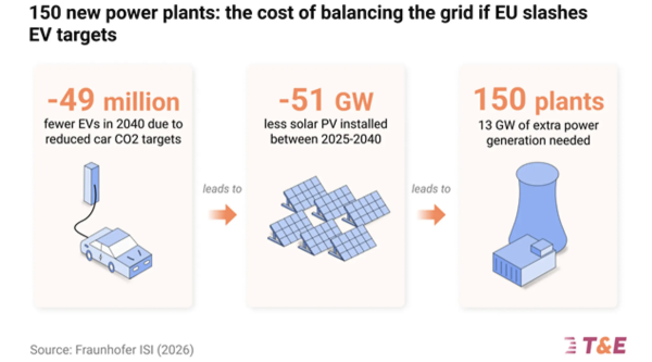 150 New Power Plants: The Cost of Balancing the Grid If the…