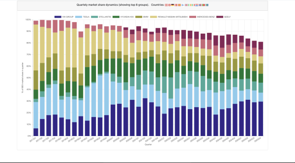 Huge Changes in Auto Group Share of…