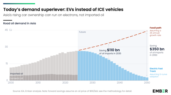 Solar With Firming Now Beating Gas In…