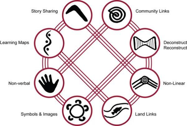 Destructive ‘wrong stories’ drive&hellip;