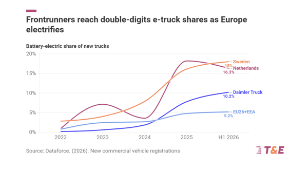 Are New Electric Entrants Serious…